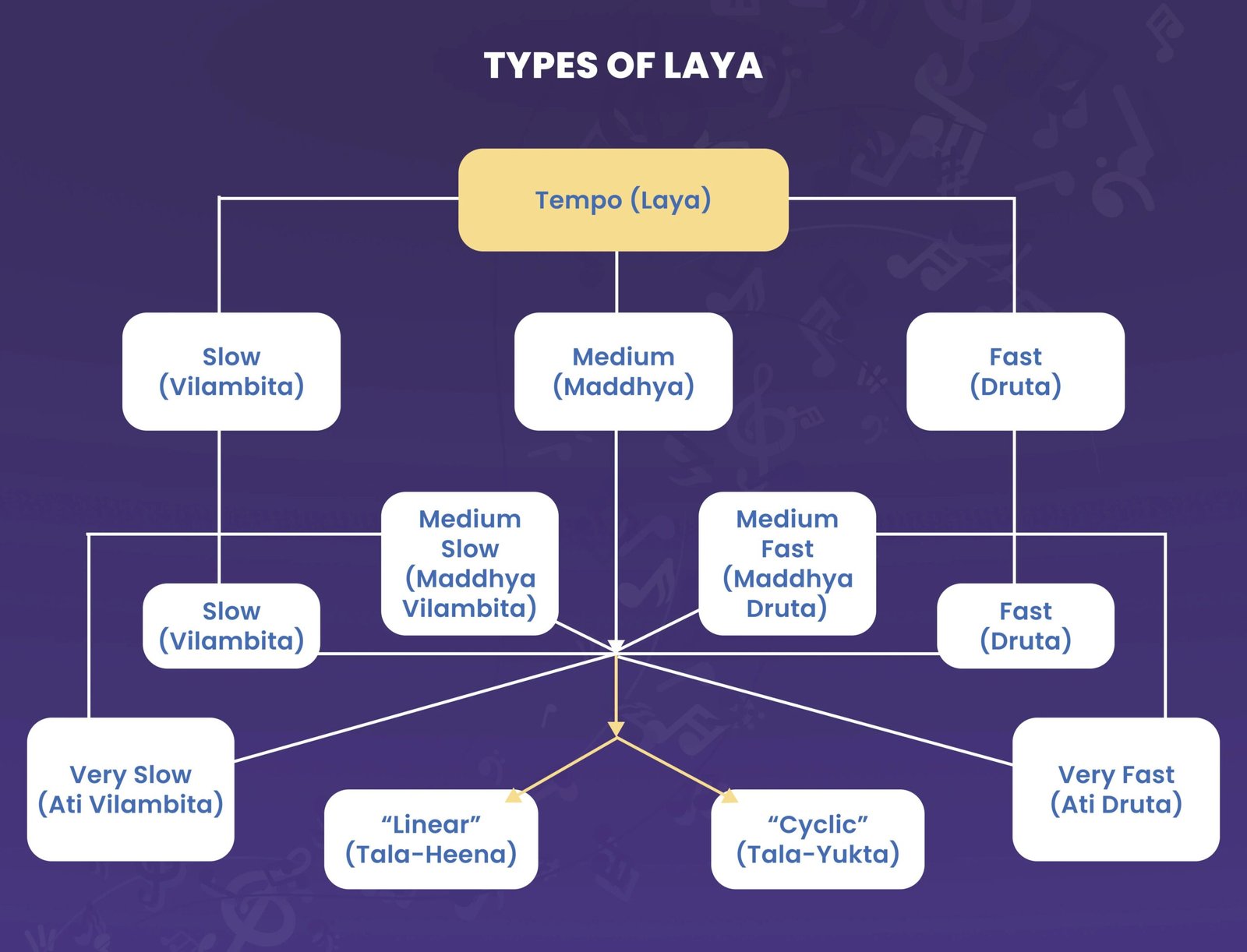 Music classes in Raipur